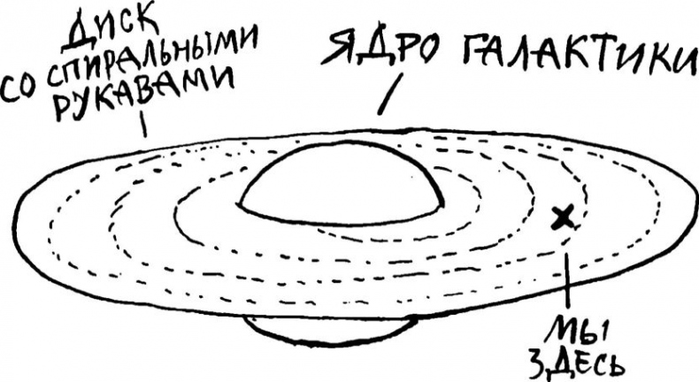 Невидимая Вселенная. Темные секреты космоса