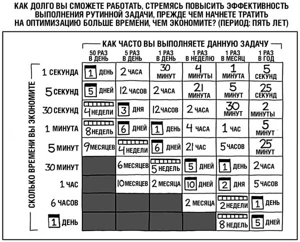 Взлом реальности. Трансформация жизни с помощью лайфхаков