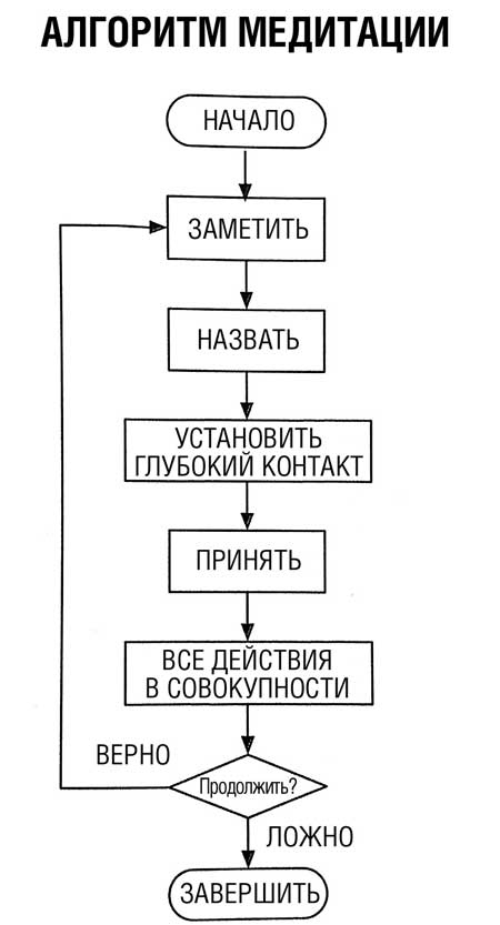 Взлом реальности. Трансформация жизни с помощью лайфхаков