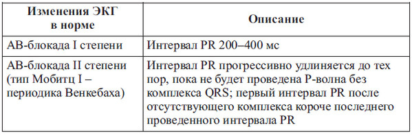 Сердце спортсмена. Актуальные проблемы спортивной кардиологии