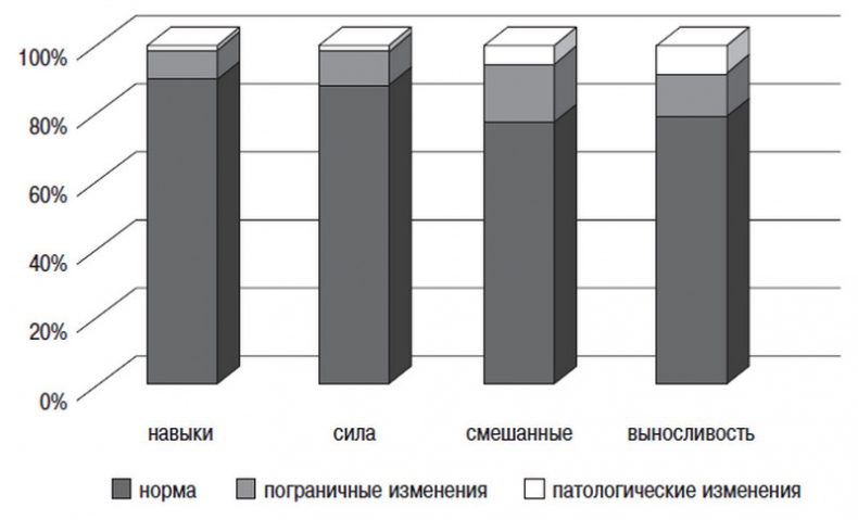 Сердце спортсмена. Актуальные проблемы спортивной кардиологии