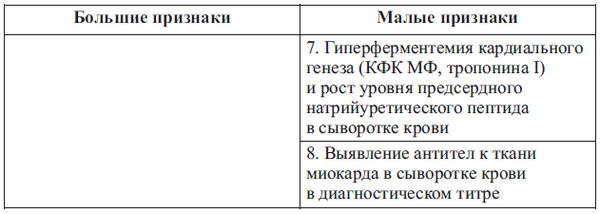 Сердце спортсмена. Актуальные проблемы спортивной кардиологии