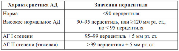 Сердце спортсмена. Актуальные проблемы спортивной кардиологии