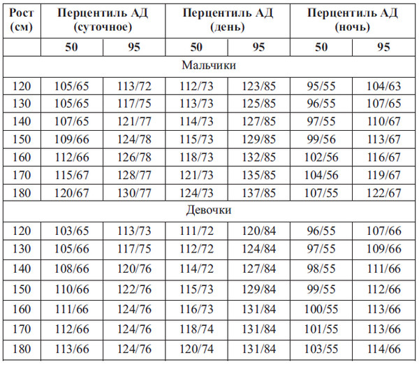 Сердце спортсмена. Актуальные проблемы спортивной кардиологии