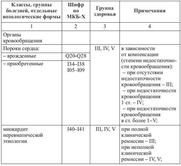 Сердце спортсмена. Актуальные проблемы спортивной кардиологии