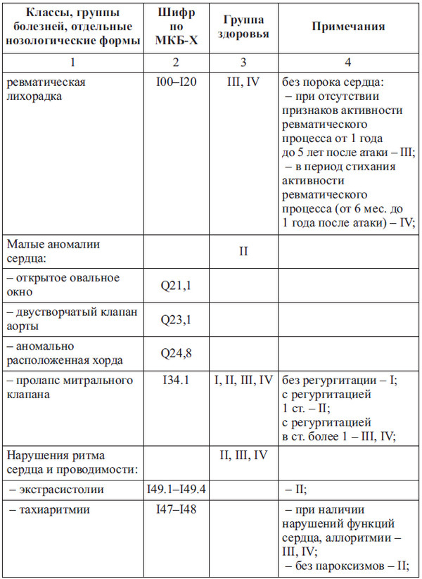 Сердце спортсмена. Актуальные проблемы спортивной кардиологии