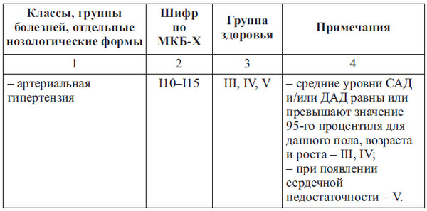 Сердце спортсмена. Актуальные проблемы спортивной кардиологии