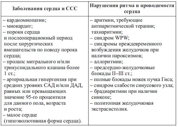 Сердце спортсмена. Актуальные проблемы спортивной кардиологии