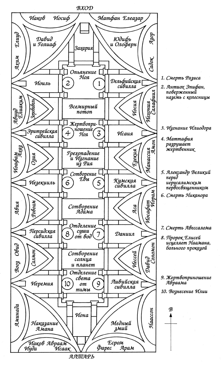 Микеланджело и Сикстинская капелла