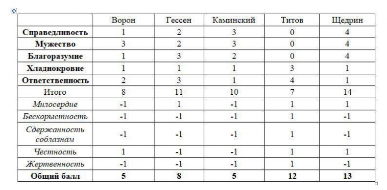 Императорский отбор