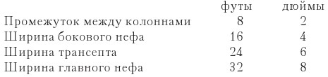 Семь светочей архитектуры. Камни Венеции. Лекции об искусстве. Прогулки по Флоренции