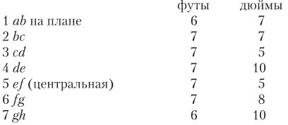 Семь светочей архитектуры. Камни Венеции. Лекции об искусстве. Прогулки по Флоренции