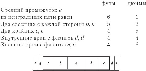 Семь светочей архитектуры. Камни Венеции. Лекции об искусстве. Прогулки по Флоренции