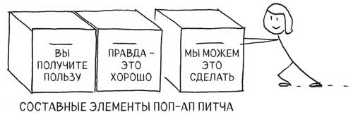 Сокрушительный питч в стиле поп-ап. Экспресс-подход к созданию презентации, которая продает, вдохновляет и поражает