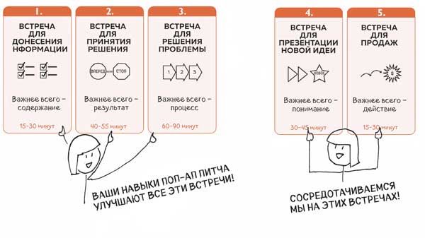 Сокрушительный питч в стиле поп-ап. Экспресс-подход к созданию презентации, которая продает, вдохновляет и поражает