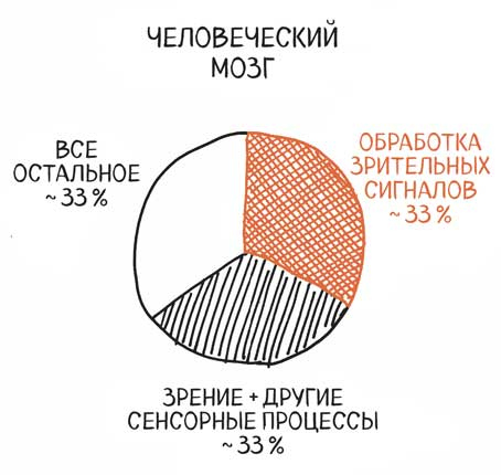 Сокрушительный питч в стиле поп-ап. Экспресс-подход к созданию презентации, которая продает, вдохновляет и поражает