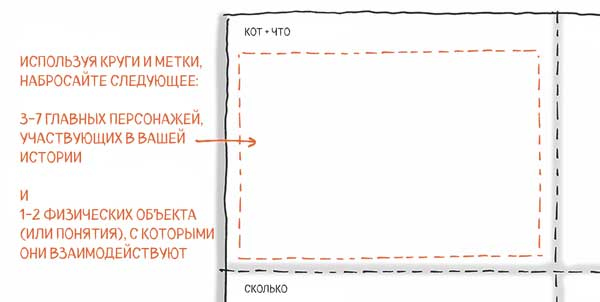 Сокрушительный питч в стиле поп-ап. Экспресс-подход к созданию презентации, которая продает, вдохновляет и поражает