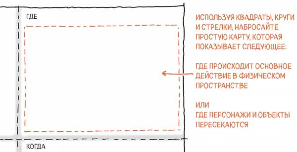 Сокрушительный питч в стиле поп-ап. Экспресс-подход к созданию презентации, которая продает, вдохновляет и поражает