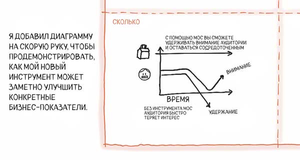 Сокрушительный питч в стиле поп-ап. Экспресс-подход к созданию презентации, которая продает, вдохновляет и поражает