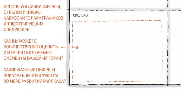 Сокрушительный питч в стиле поп-ап. Экспресс-подход к созданию презентации, которая продает, вдохновляет и поражает