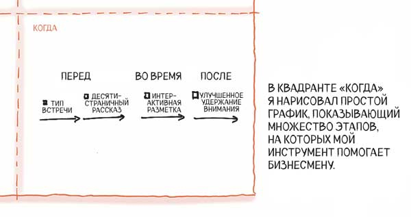 Сокрушительный питч в стиле поп-ап. Экспресс-подход к созданию презентации, которая продает, вдохновляет и поражает