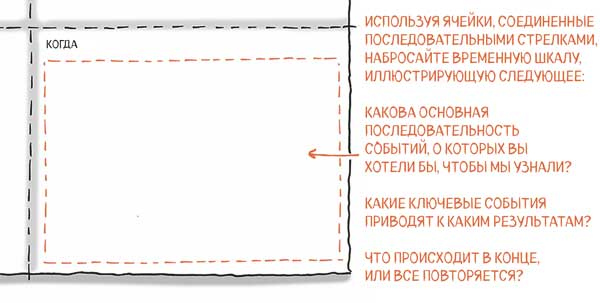 Сокрушительный питч в стиле поп-ап. Экспресс-подход к созданию презентации, которая продает, вдохновляет и поражает