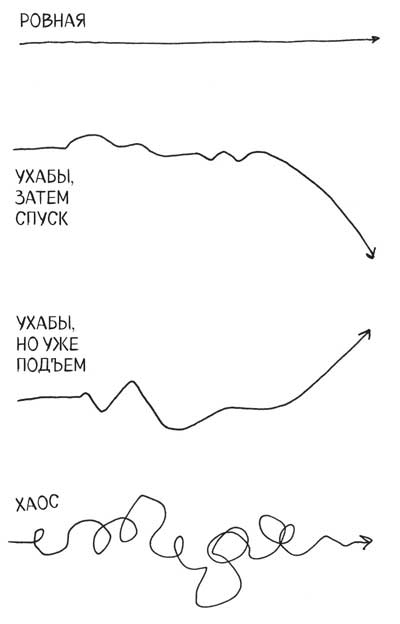 Сокрушительный питч в стиле поп-ап. Экспресс-подход к созданию презентации, которая продает, вдохновляет и поражает