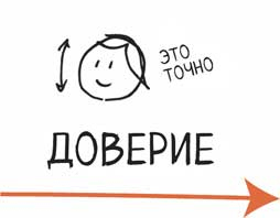 Сокрушительный питч в стиле поп-ап. Экспресс-подход к созданию презентации, которая продает, вдохновляет и поражает