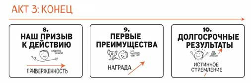 Сокрушительный питч в стиле поп-ап. Экспресс-подход к созданию презентации, которая продает, вдохновляет и поражает