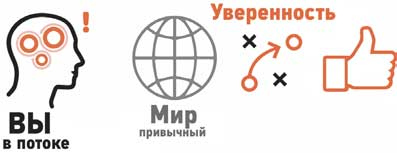 Сокрушительный питч в стиле поп-ап. Экспресс-подход к созданию презентации, которая продает, вдохновляет и поражает