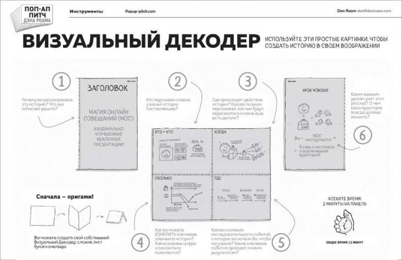 Сокрушительный питч в стиле поп-ап. Экспресс-подход к созданию презентации, которая продает, вдохновляет и поражает