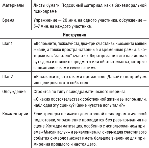 Наслаждение от каждого дня. Доступная всем программа тренинга