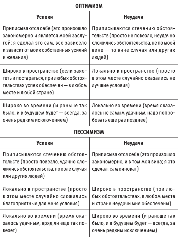 Наслаждение от каждого дня. Доступная всем программа тренинга