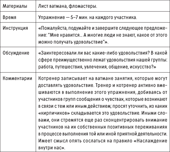 Наслаждение от каждого дня. Доступная всем программа тренинга