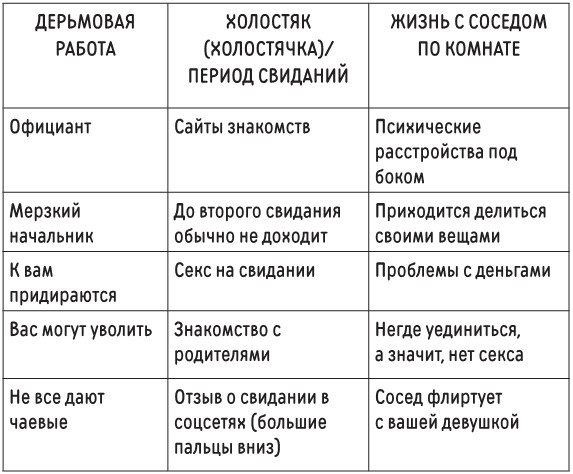 Новая библия комедии. Полный путеводитель по стендапу: от создания текста до выхода на сцену