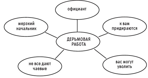 Новая библия комедии. Полный путеводитель по стендапу: от создания текста до выхода на сцену