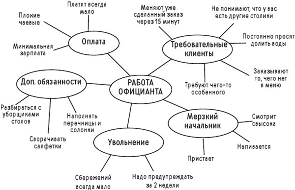 Новая библия комедии. Полный путеводитель по стендапу: от создания текста до выхода на сцену