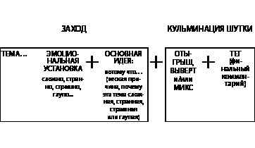 Новая библия комедии. Полный путеводитель по стендапу: от создания текста до выхода на сцену