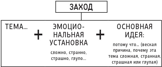 Новая библия комедии. Полный путеводитель по стендапу: от создания текста до выхода на сцену