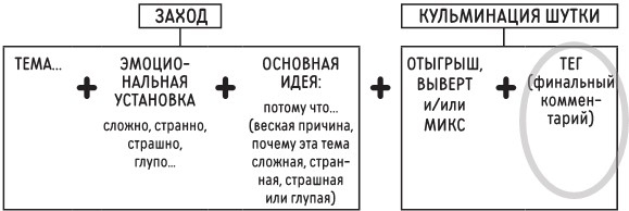 Новая библия комедии. Полный путеводитель по стендапу: от создания текста до выхода на сцену