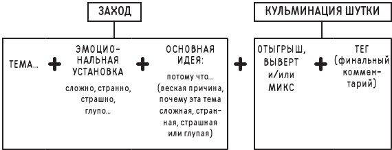 Новая библия комедии. Полный путеводитель по стендапу: от создания текста до выхода на сцену