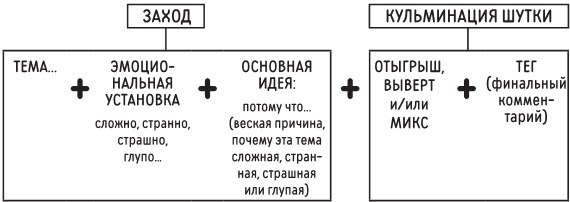 Новая библия комедии. Полный путеводитель по стендапу: от создания текста до выхода на сцену