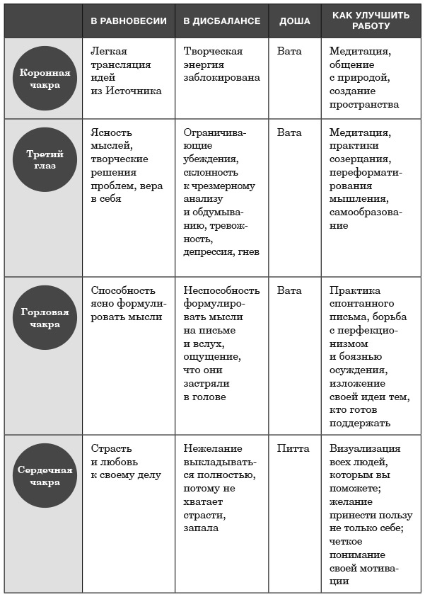 Дхарма. Услышать истинное «я» в большом мире и раскрыть свой безграничный потенциал