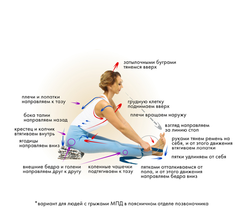 Йога. Современное руководство по решению проблем