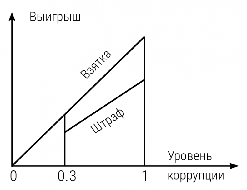 Занимательная экономика. Теория экономических механизмов от А до Я