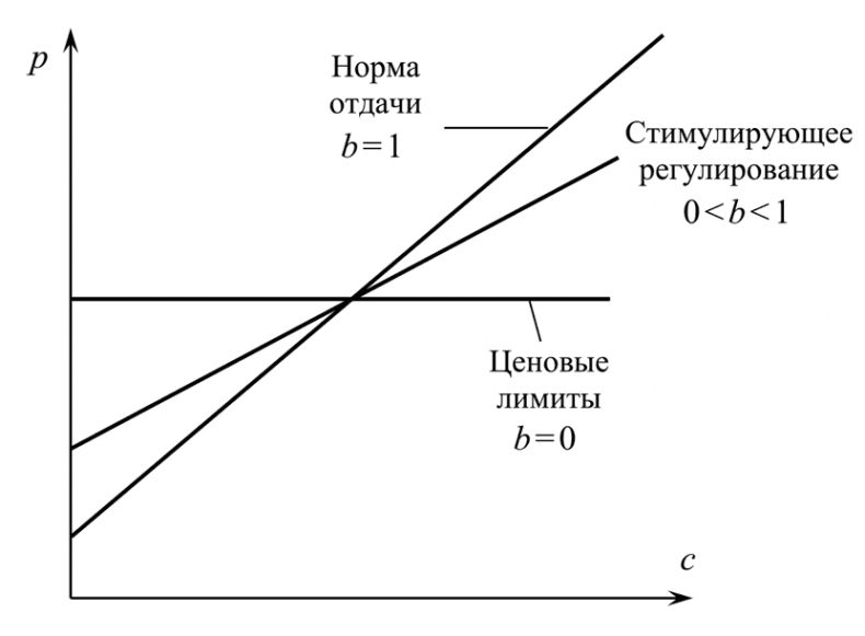 Занимательная экономика. Теория экономических механизмов от А до Я