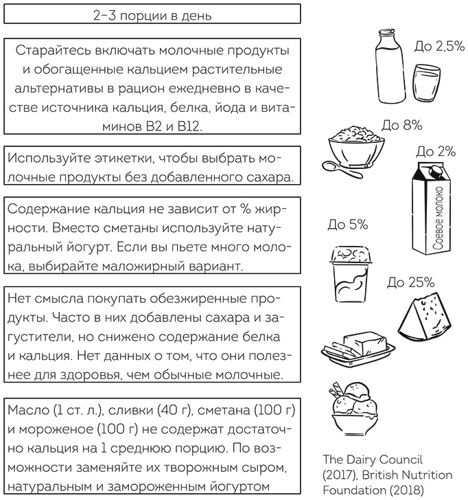 Что мы знаем (и не знаем) о еде. Научные факты, которые перевернут ваши представления о питании