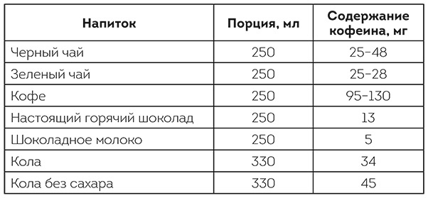 Что мы знаем (и не знаем) о еде. Научные факты, которые перевернут ваши представления о питании