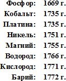 Дворец памяти. 70 задач для развития памяти