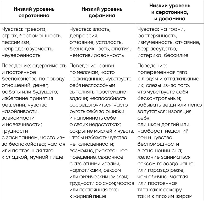 Независимый мозг. Эффективная программа по проработке эмоций, преодолению стресса и формированию новых пищевых стратегий